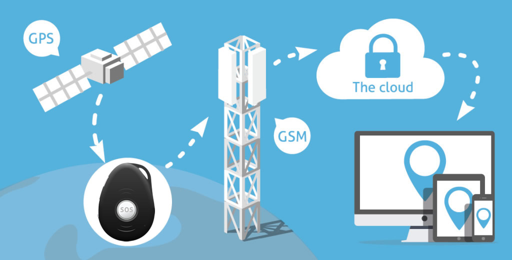 como-funciona-Un-GPS-reloj-para-niños-explicación