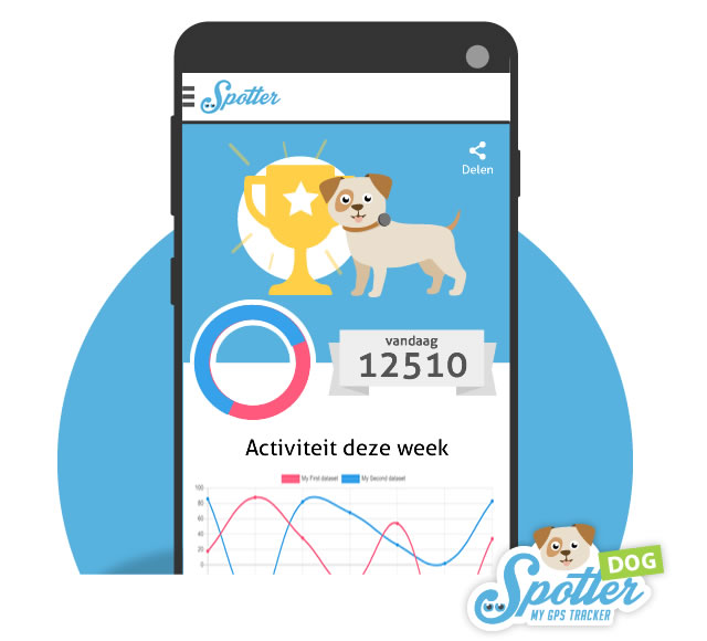 gps para perros de caza - telefono movil