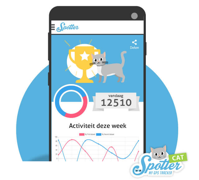 gps zwierzat - spotter