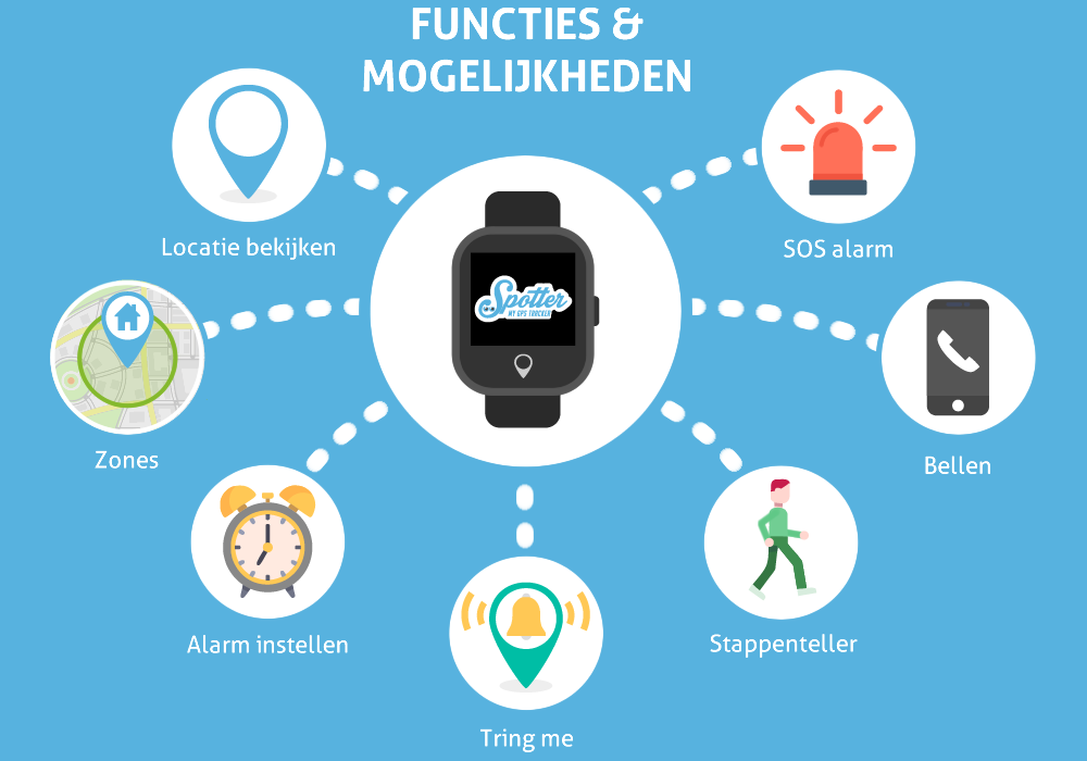 Senioren alarm horloge van Spotter® | Met SOS-knop en belfunctie