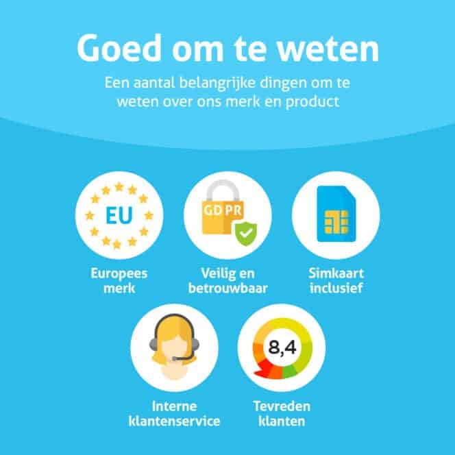 Spotter X10 GPS Tracker (4G) - Zonder Abonnement voor Kinderen, Senioren & Bezittingen